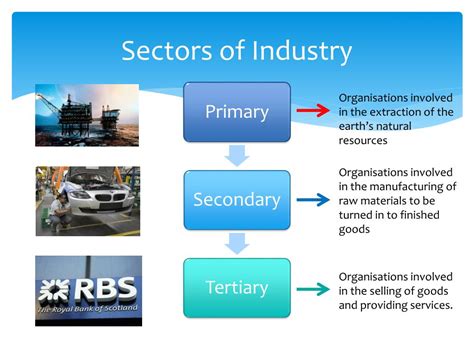 industry wikipedia|various sectors of industry.